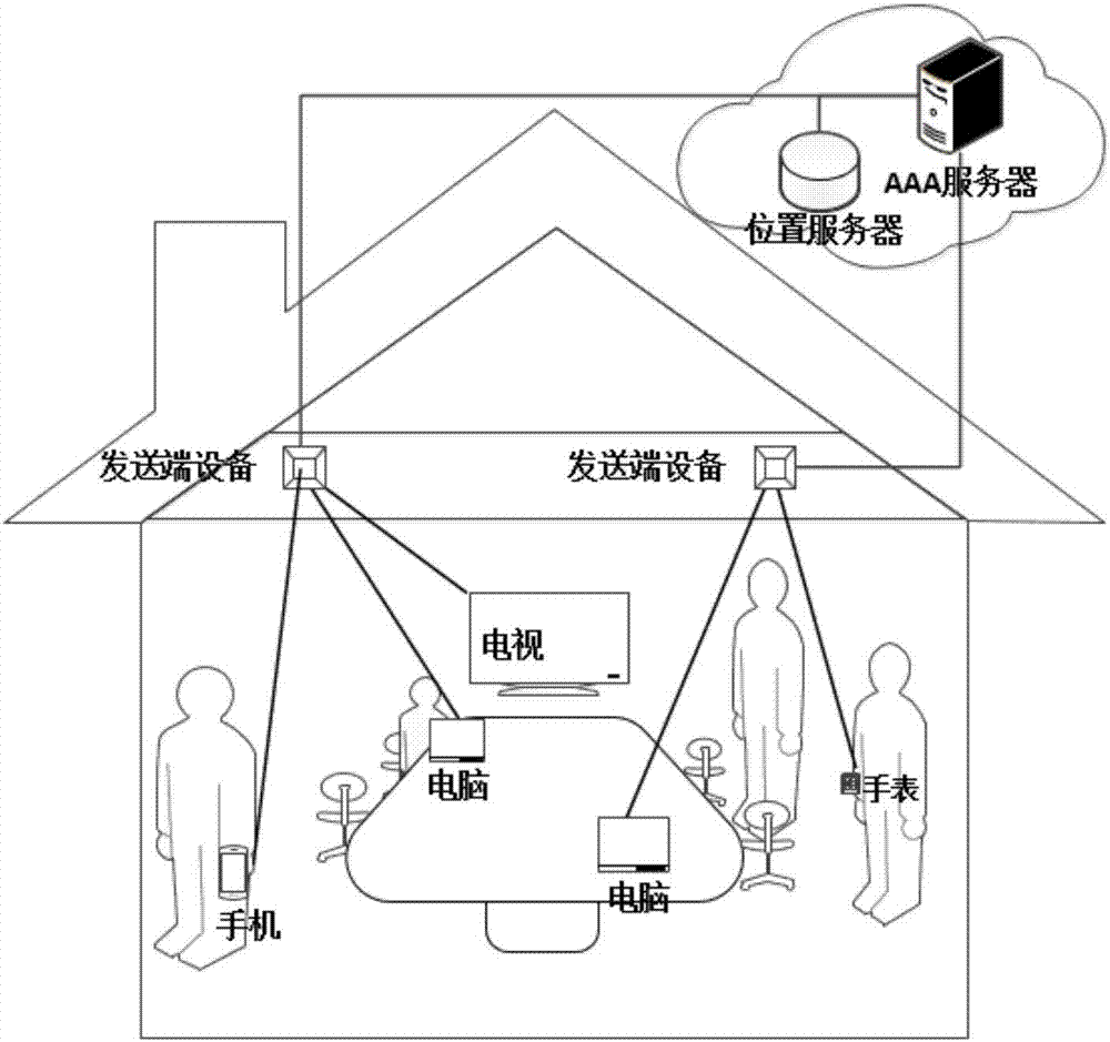 Wireless charging system and transmission link establishment method