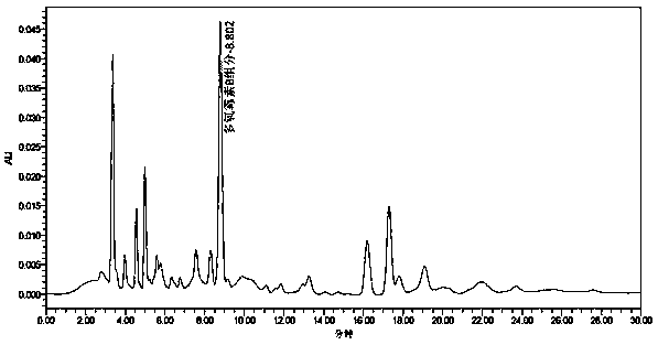 Method for screening high-producing strains of Polyoxin B