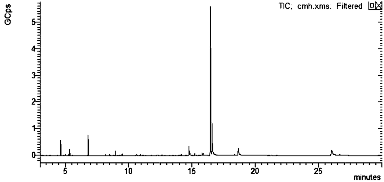 Analysis method of characteristic alkaloid composition in fresh Dendrobium huoshanense