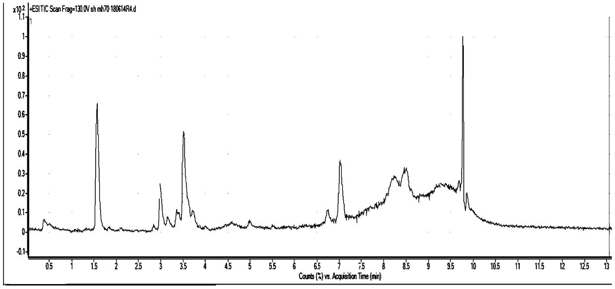 Analysis method of characteristic alkaloid composition in fresh Dendrobium huoshanense