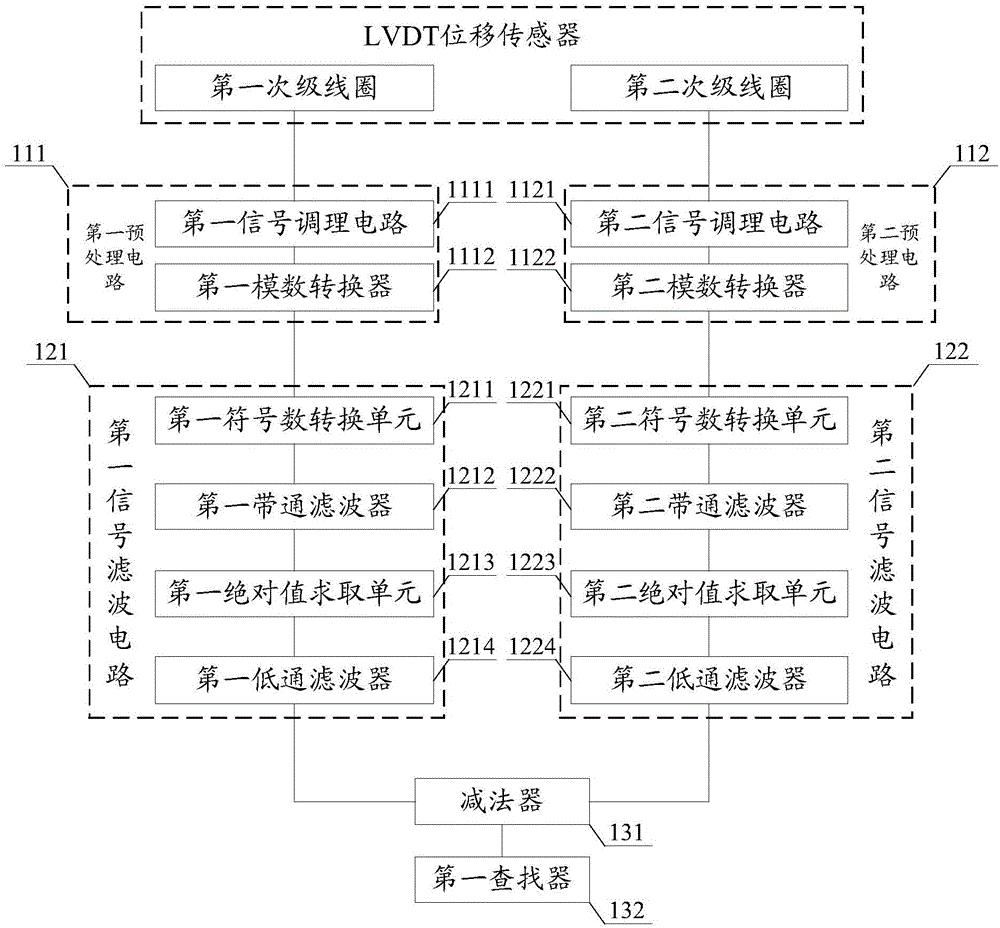 Non-phase-sensitive digital demodulation system and method applied to LVDT displacement sensor