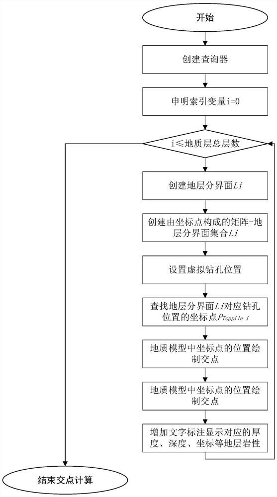 Geological research and judgment method based on BIM model and pile foundation modeling