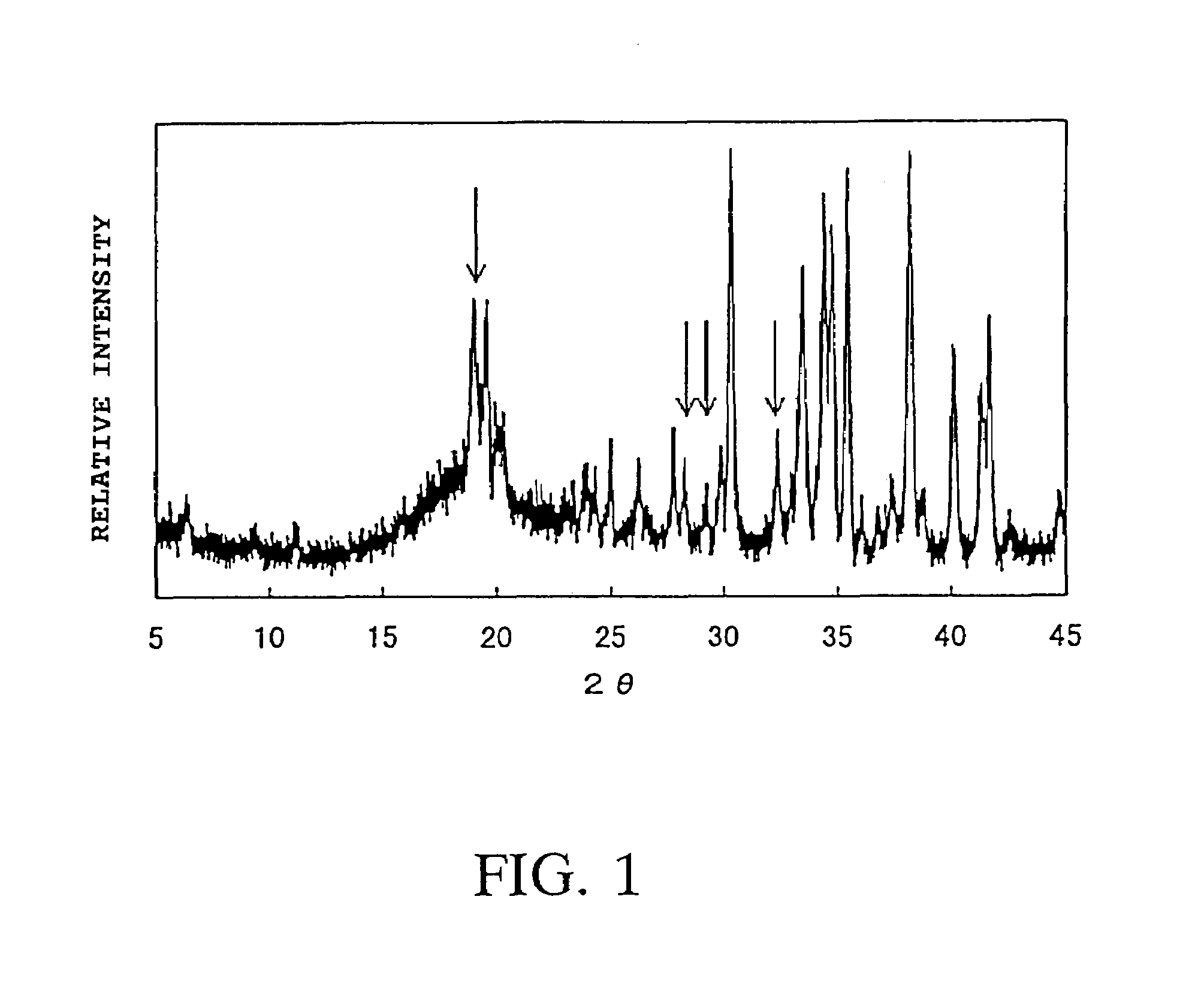 Process for preparing detergent compositions having high bulk density