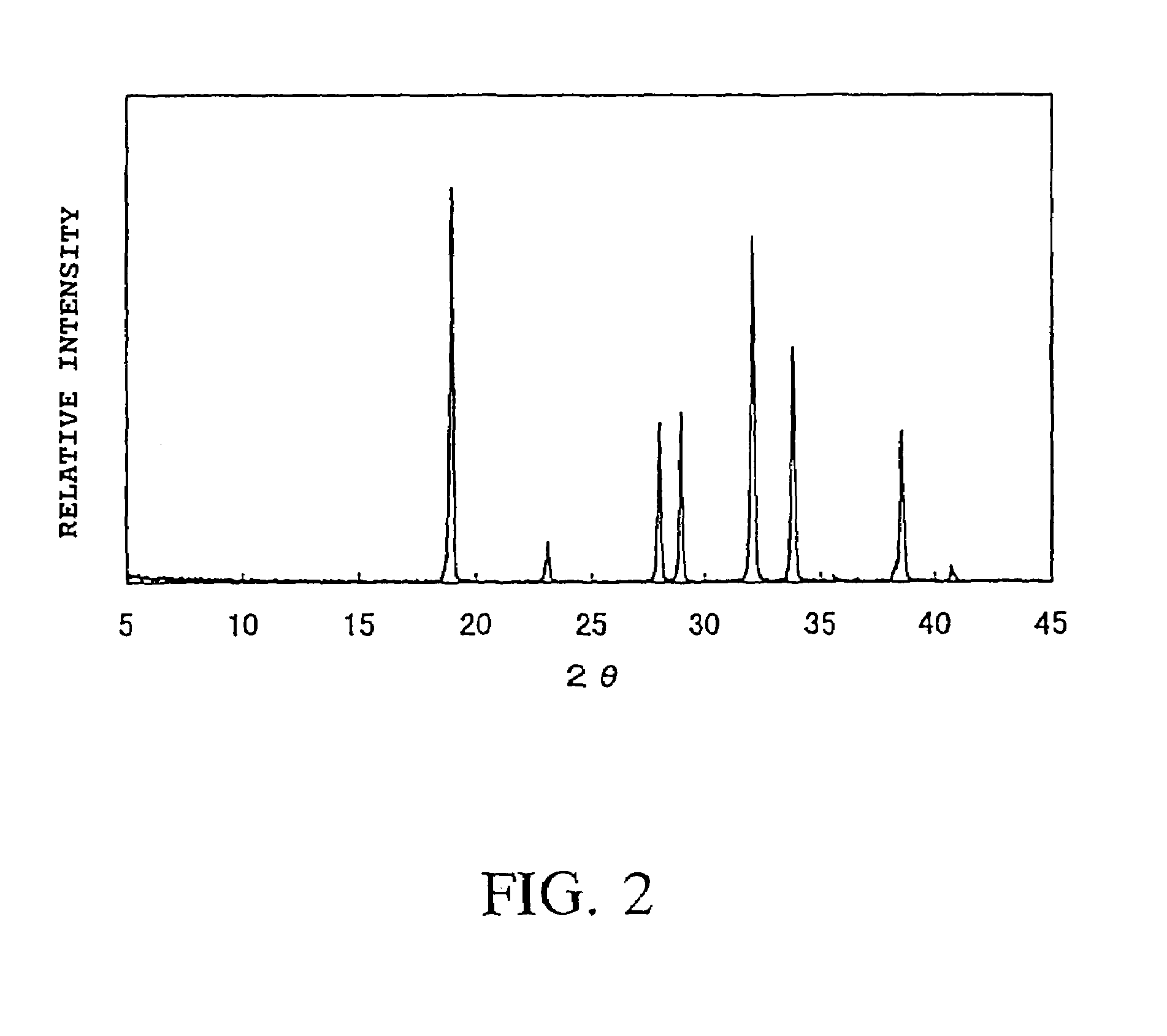 Process for preparing detergent compositions having high bulk density