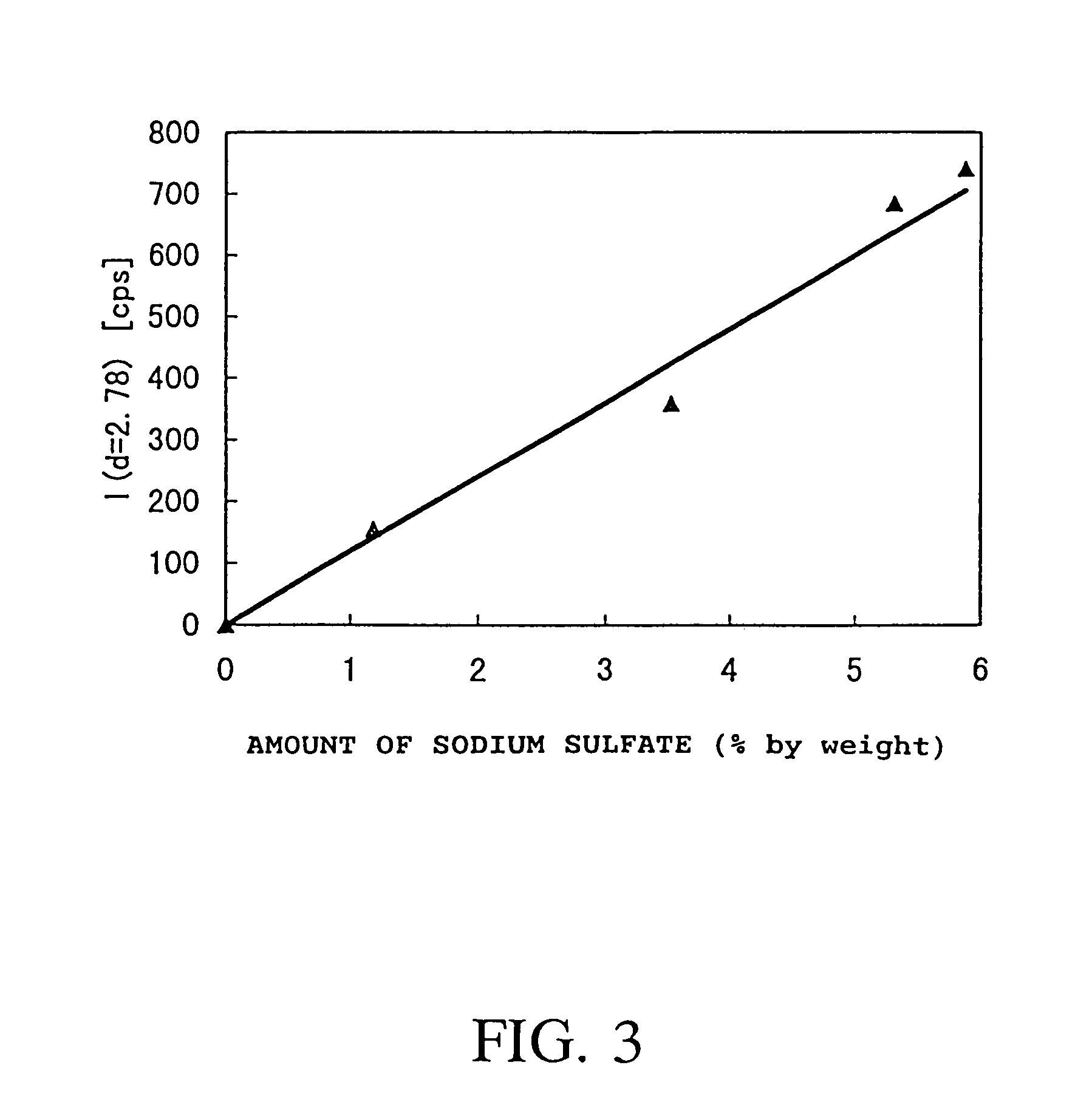 Process for preparing detergent compositions having high bulk density