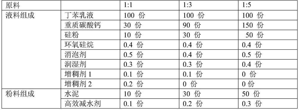 Special polymer cement coating containing inorganic powder in liquid material