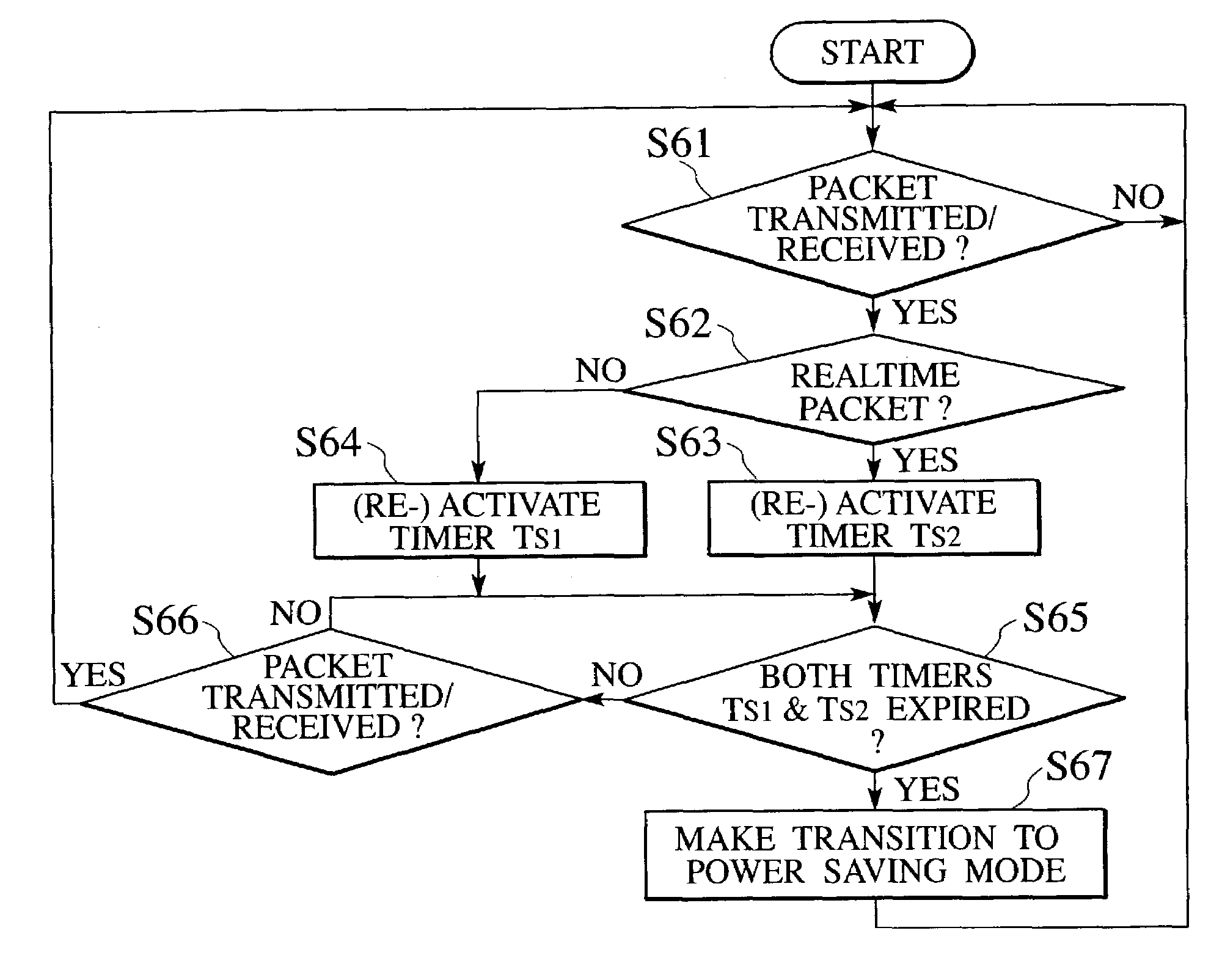 Mobile communication system, mobile communication method, mobile terminal and base station