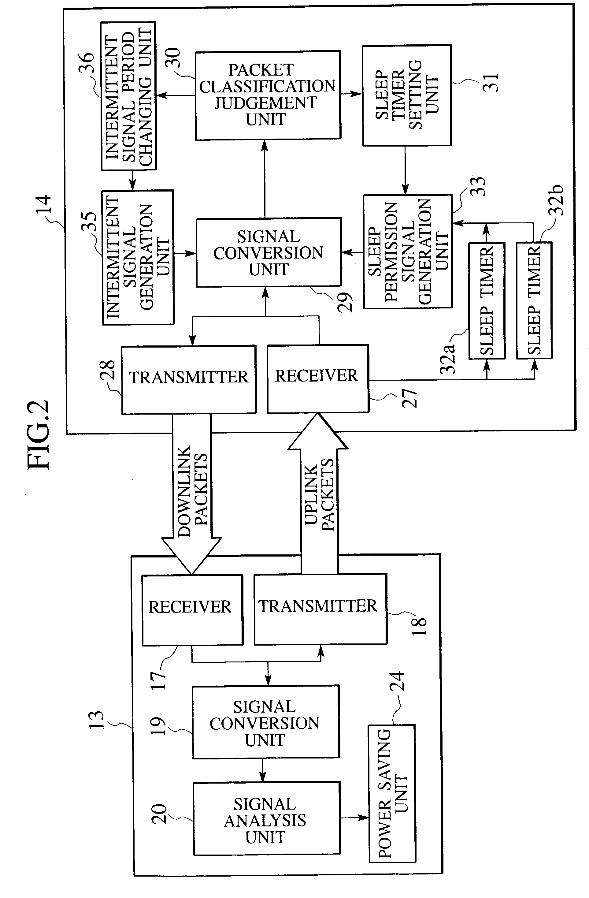 Mobile communication system, mobile communication method, mobile terminal and base station