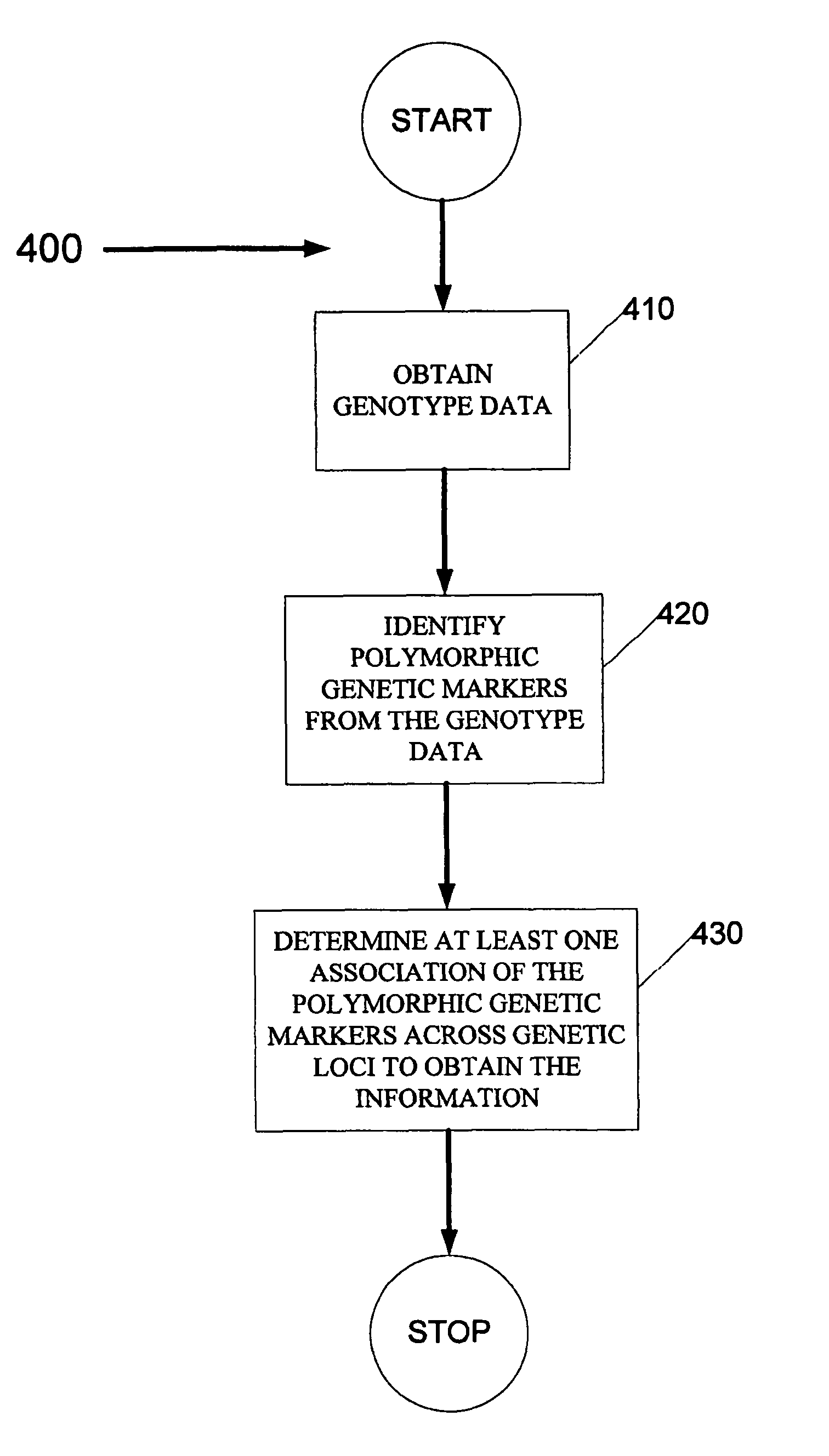 Process, software arrangement and computer-accessible medium for obtaining information associated with a haplotype