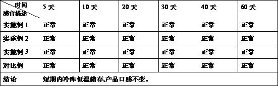 Fresh spirulina ice cream and preparation method thereof