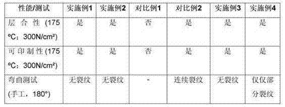 Safety document and/or valuable document with scratch-proof covering layer