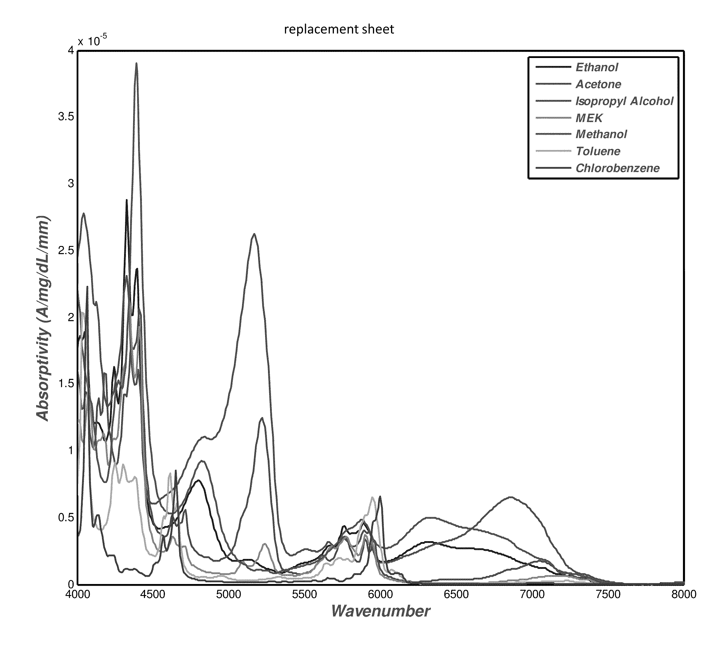 Methods and apparatuses for improving breath alcohol testing