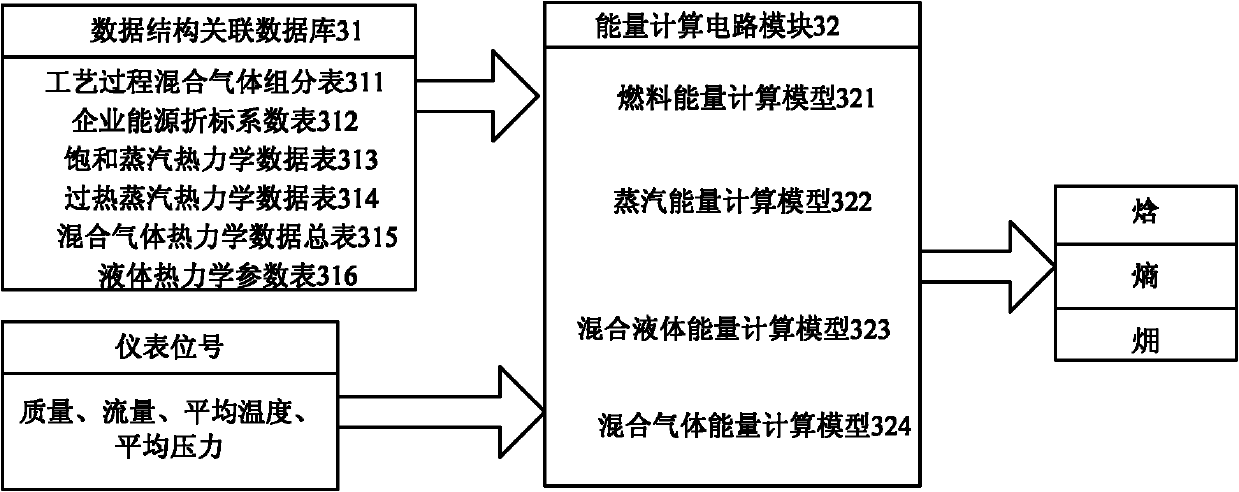 System and method for diagnosing and analyzing industrial energy