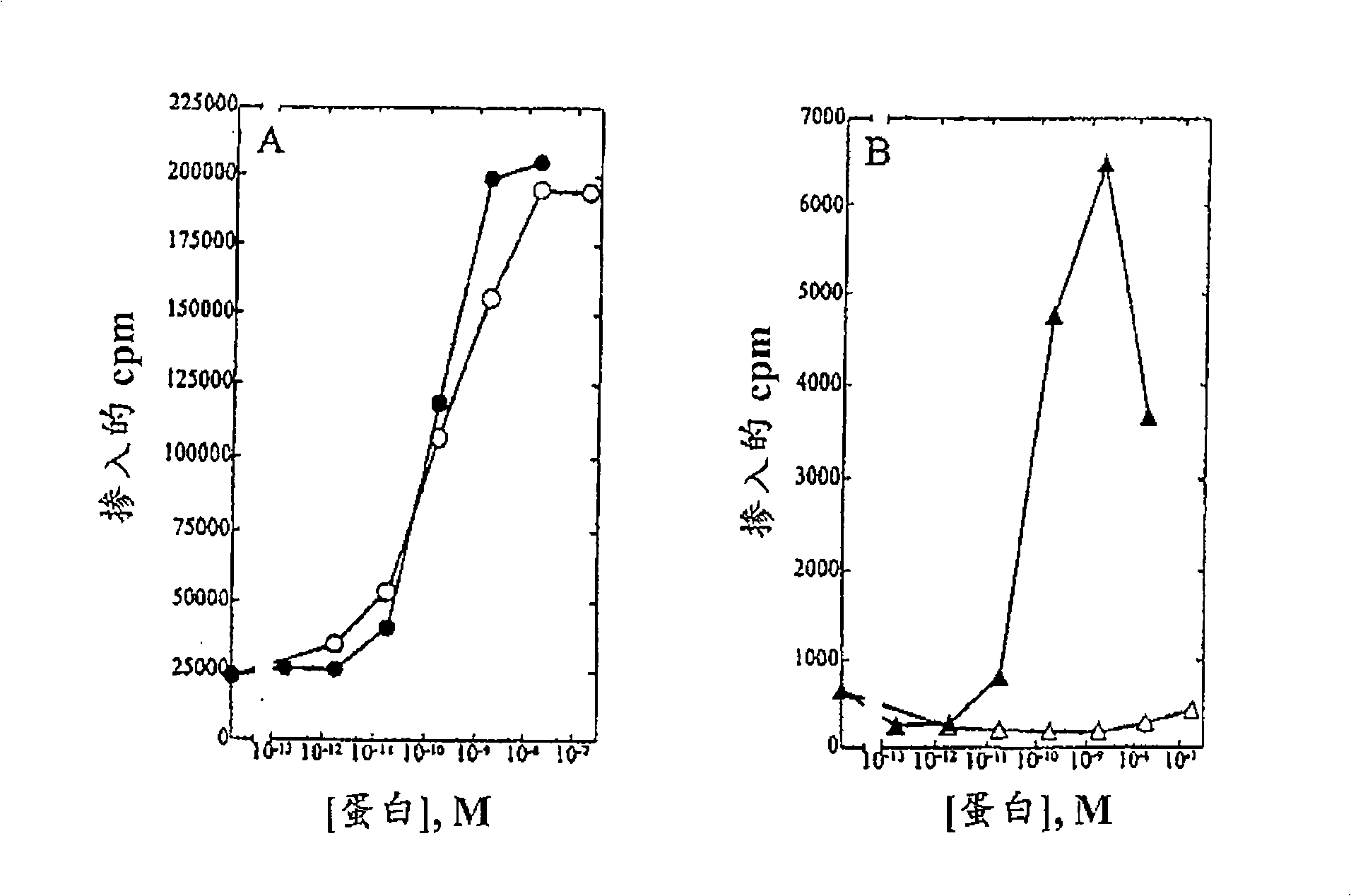 IL-2 selective agonists and antagonists