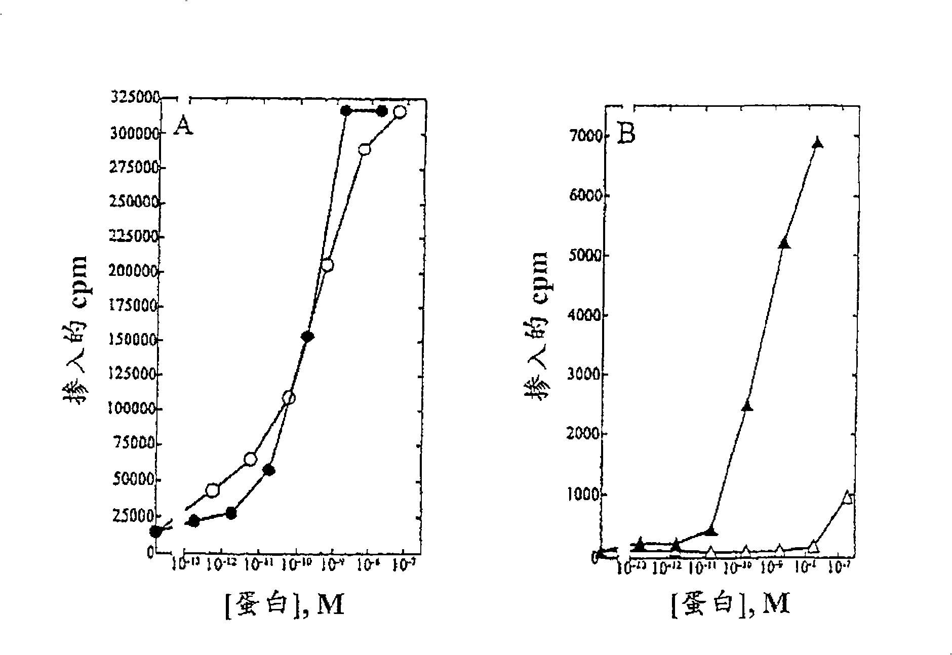 IL-2 selective agonists and antagonists