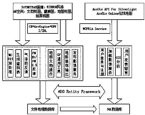 A highway maintenance engineering management system based on ArcGIS