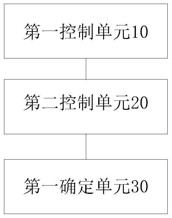 On-line detection method and detection device for sulfur content of automobile oil