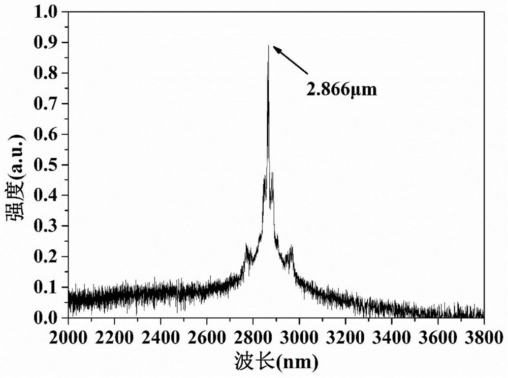 Preparation method and testing method of aluminum fluoride 2.9 [mu]m high-power optical fiber laser