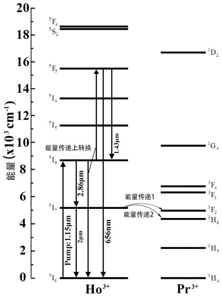 Preparation method and testing method of aluminum fluoride 2.9 [mu]m high-power optical fiber laser