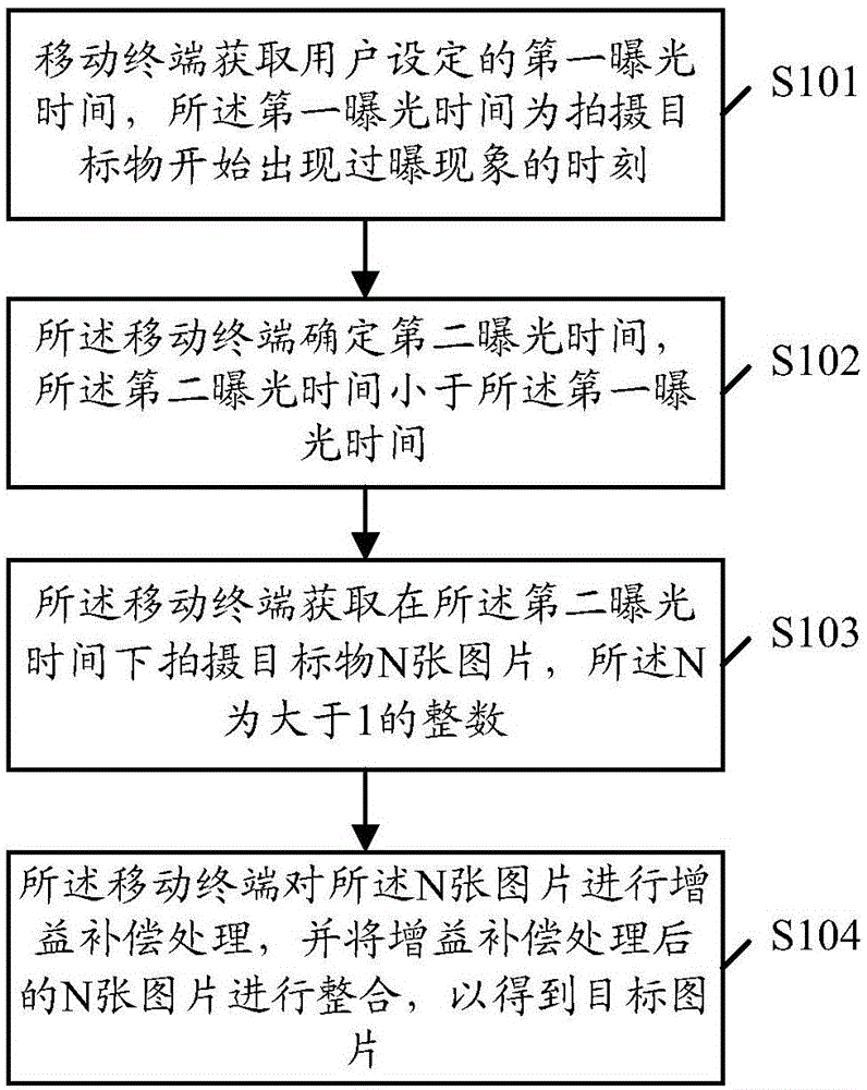 Image processing method and mobile terminal