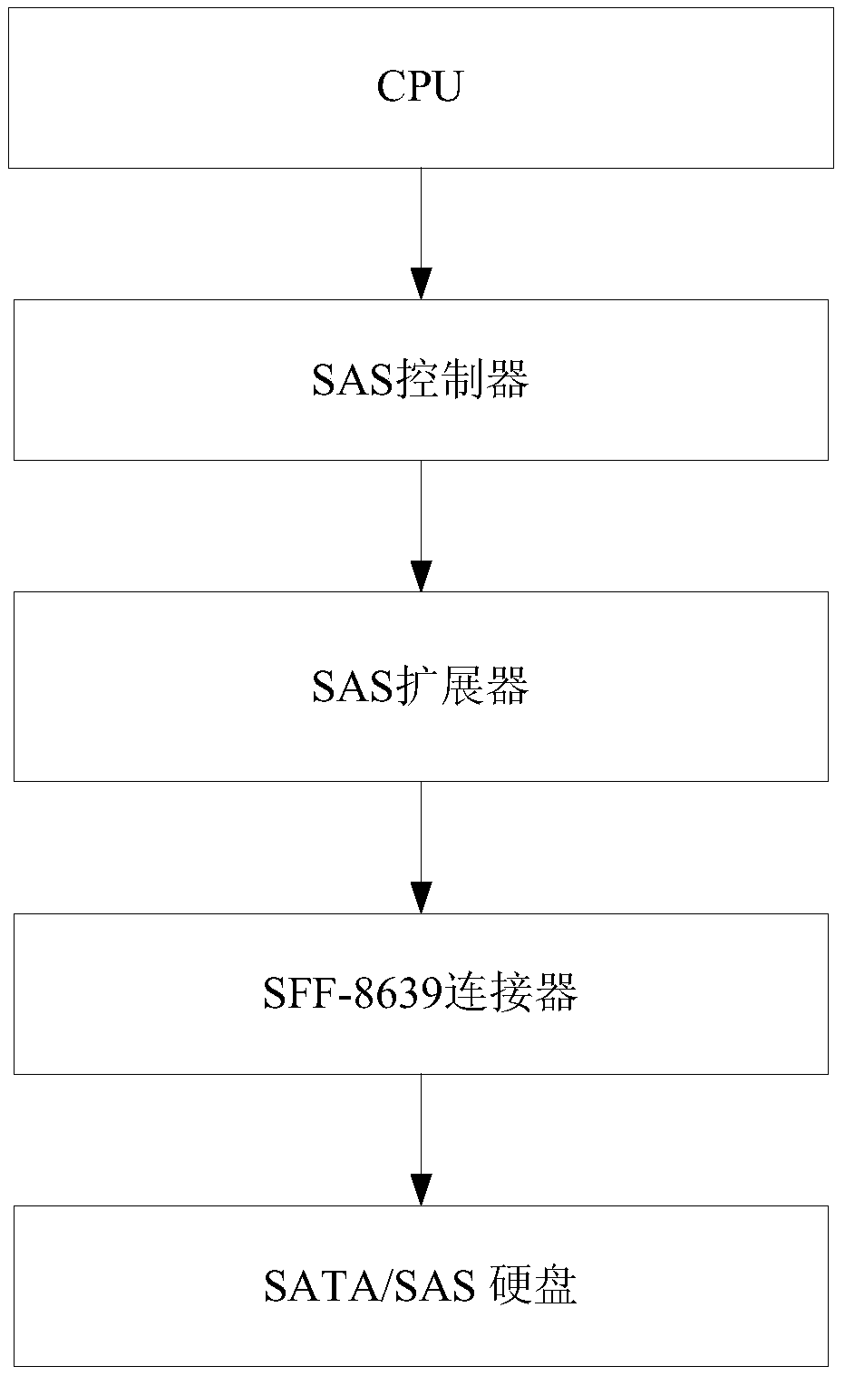 Method for controlling peripheral component interface express (PCIE) hard disk status lamp and system