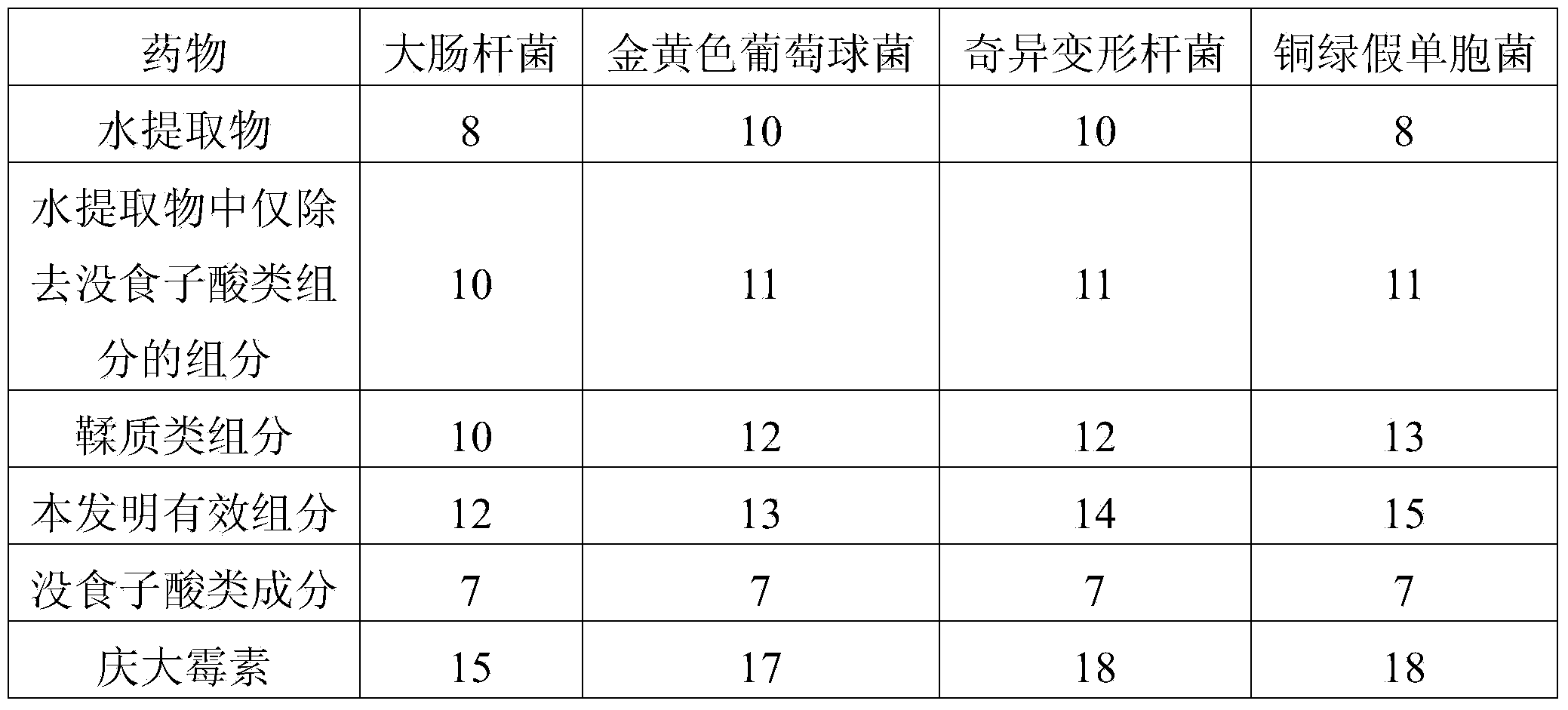 Preparation method and application of effective components of polygonum capitatum