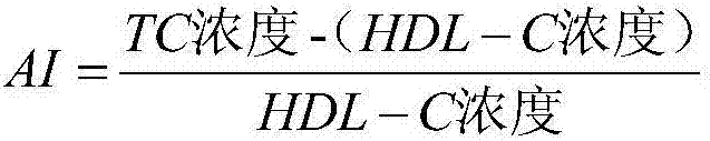 Yoghourt for reducing blood fat and preparation method thereof