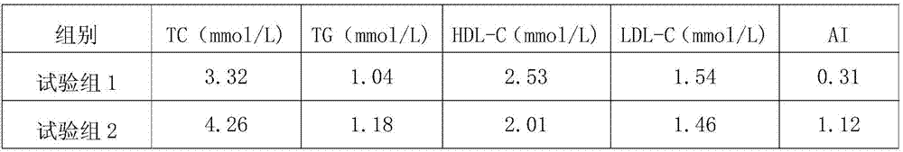 Yoghourt for reducing blood fat and preparation method thereof