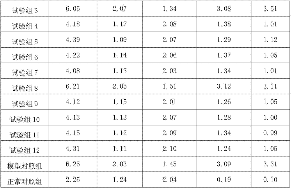 Yoghourt for reducing blood fat and preparation method thereof