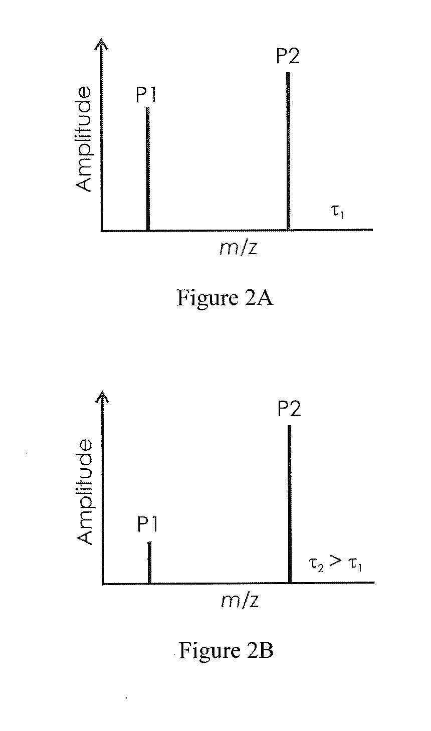 Assessing the contamination in a mass-spectrometric maldi ion source