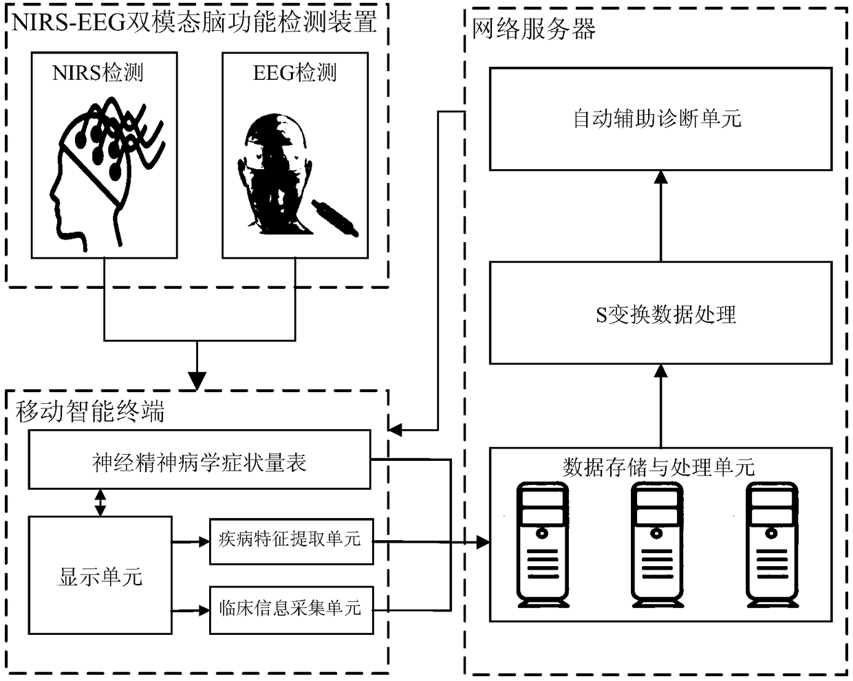 Early detection and evaluation system for schizophrenia based on wearable nirs-eeg