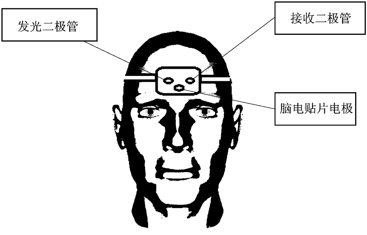 Early detection and evaluation system for schizophrenia based on wearable nirs-eeg