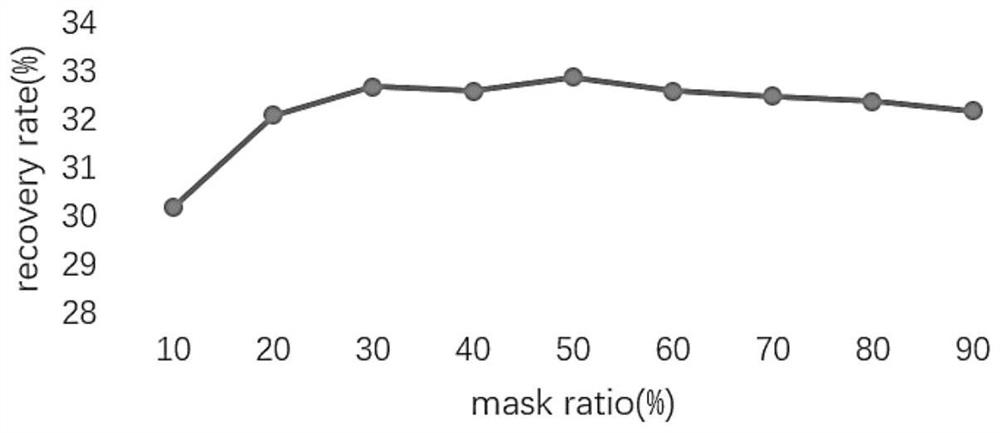 Protein sequence design method of fixed skeleton based on graph network mask node classification