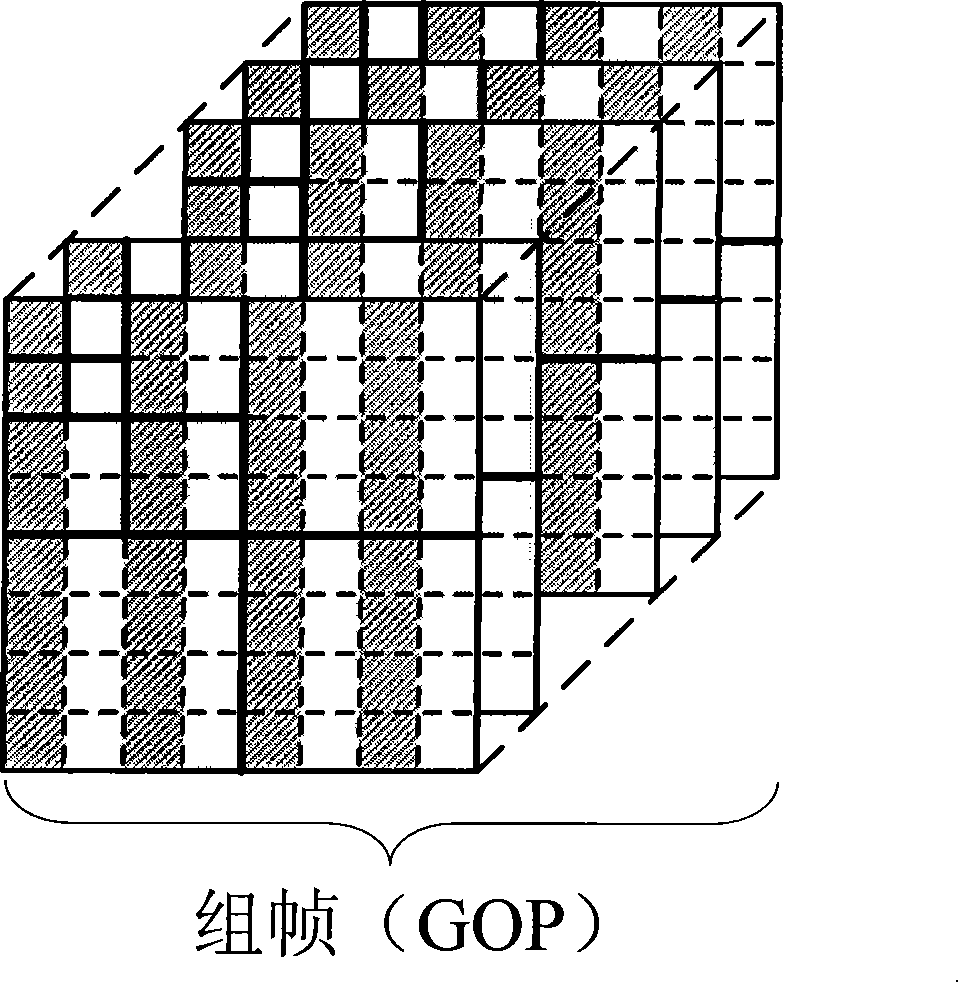 Scalable multi-description video encoding structure design method based on code rate control