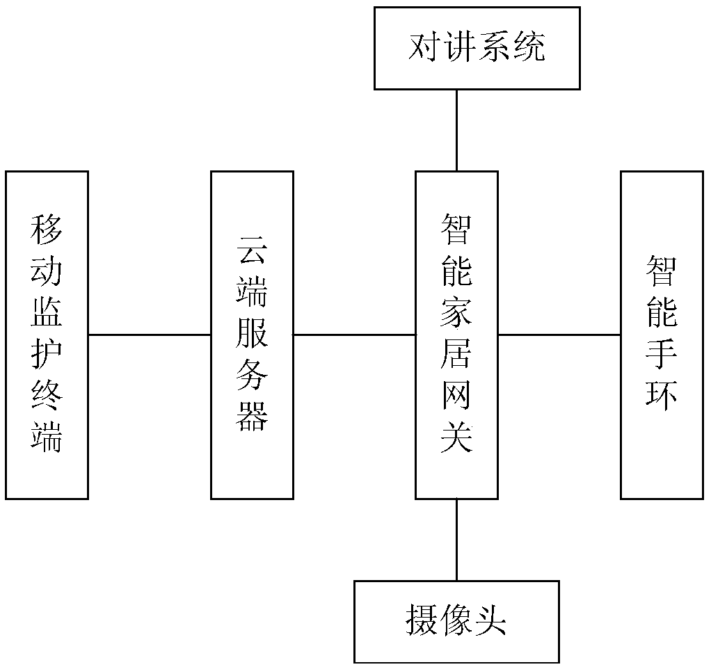 Home-based intelligent nursing system for elderly people