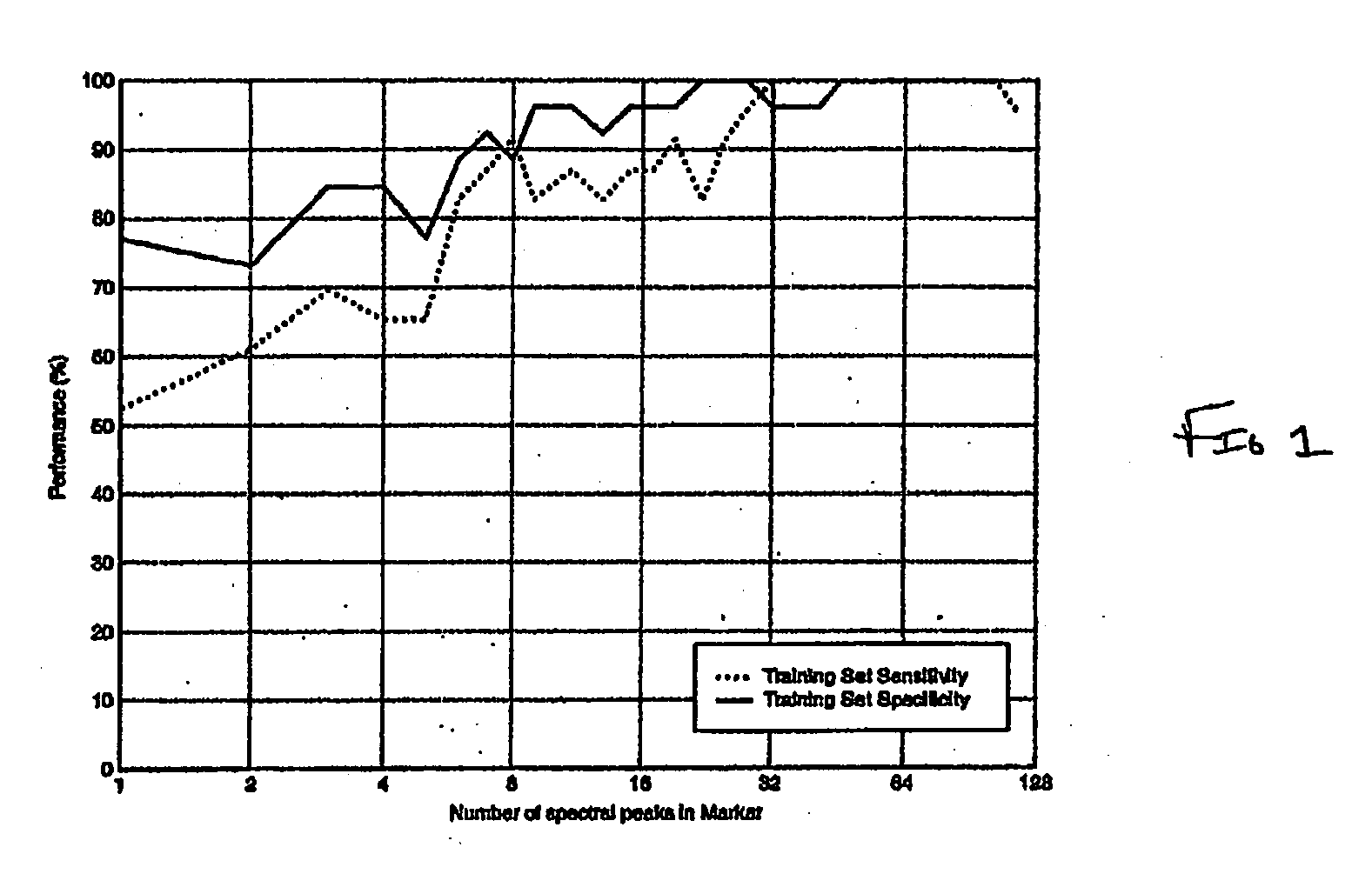 Methods for Detecting Alzheimer's Disease