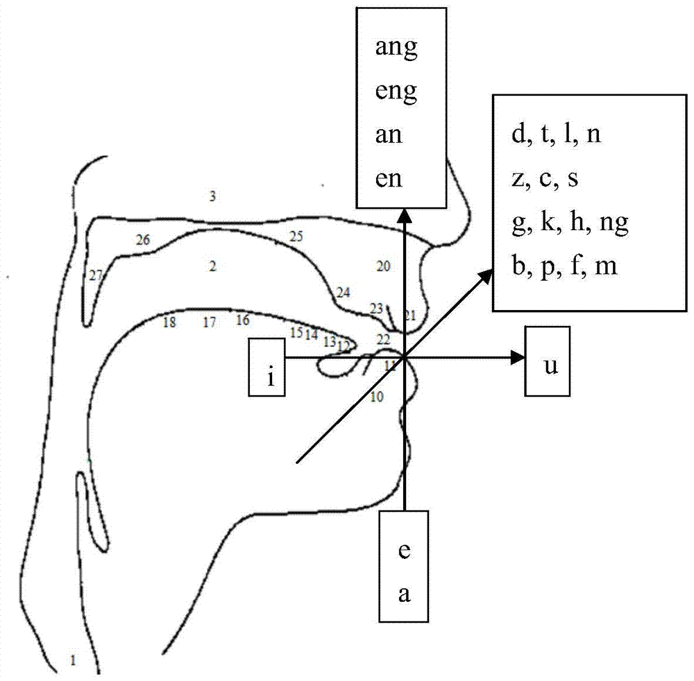 A kind of Xingpinyin Chinese character input method