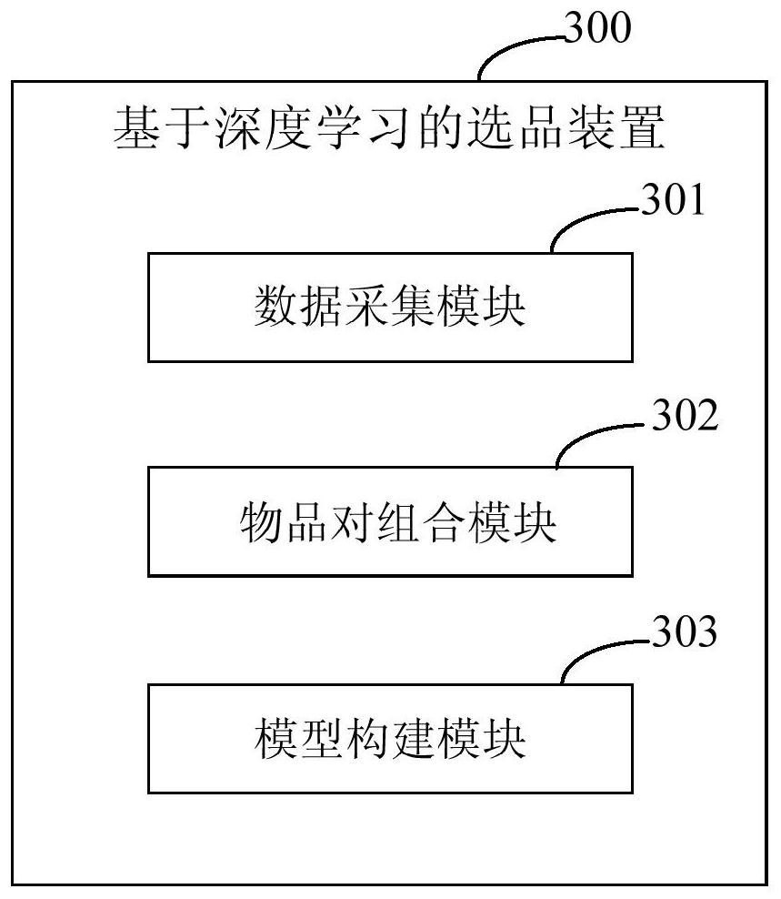 Product selection method and device based on deep learning