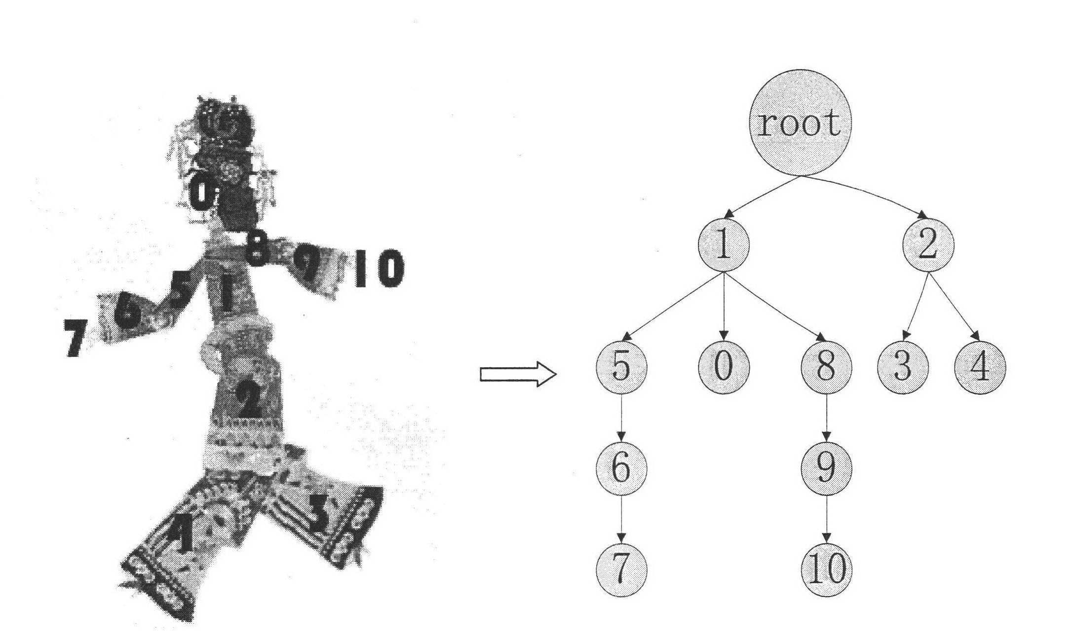 Interactive digital shadow play production method based on the internet