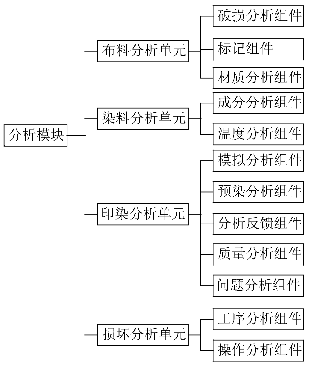 System for shell fabric printing and dyeing