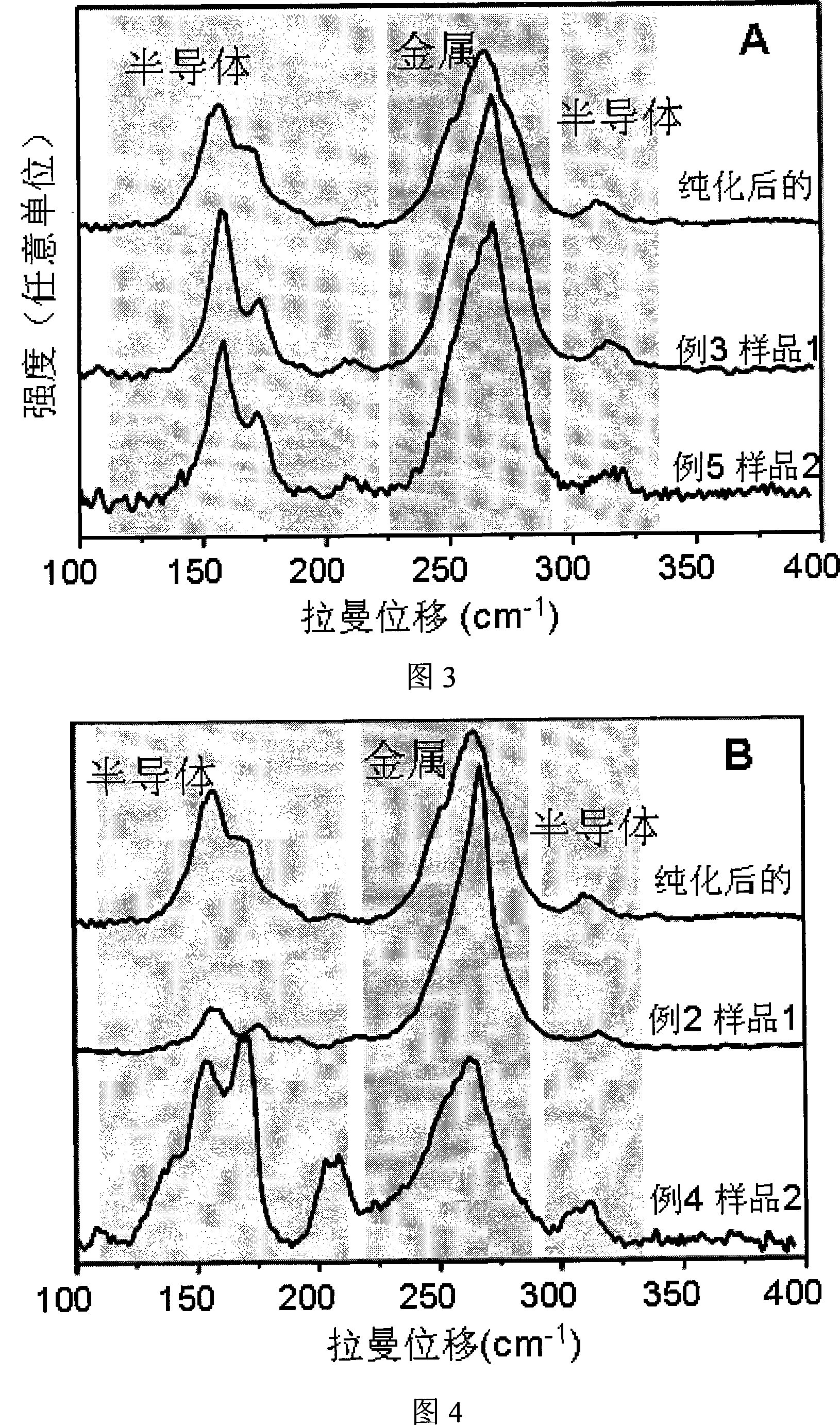 Method for separating metallicity and semiconductivity nano-tube from single wall carbon nano-tube