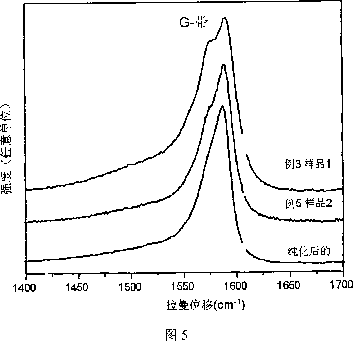 Method for separating metallicity and semiconductivity nano-tube from single wall carbon nano-tube