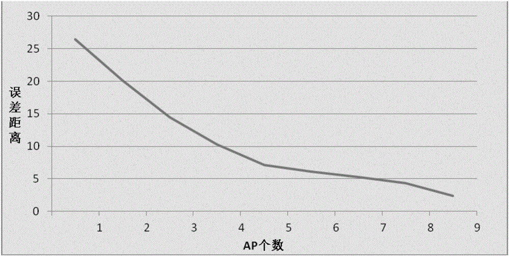 AP filtering method and device