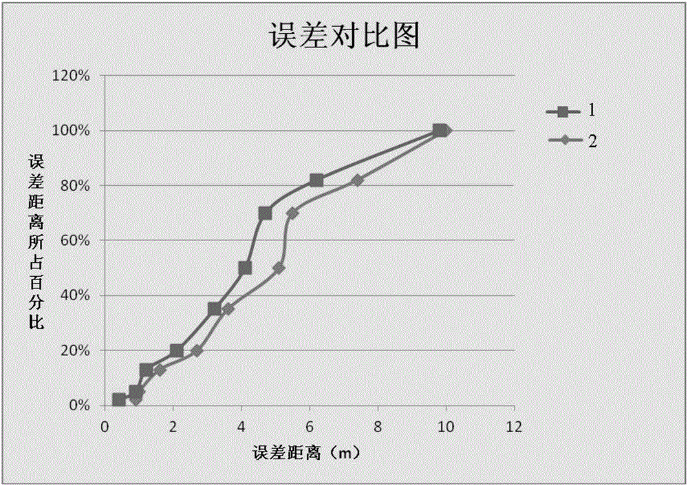 AP filtering method and device