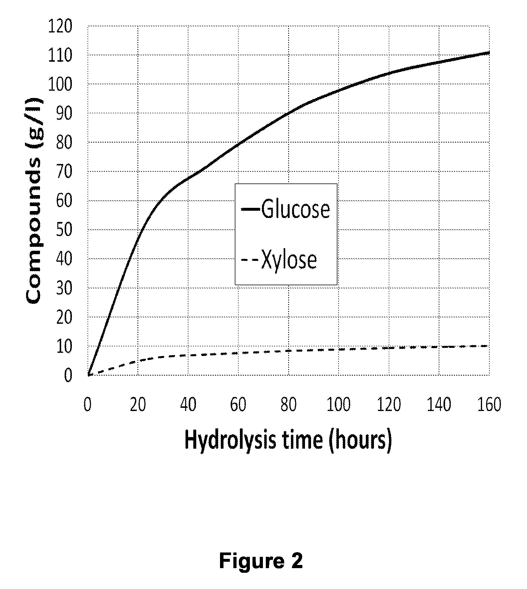 Continuous process for the production of ethanol from lignocellulosic biomass