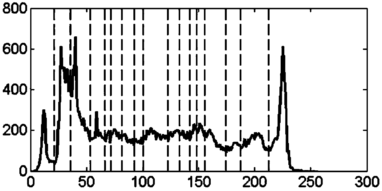 Cloud cluster extracting method based on strength layering of foundation cloud pictures