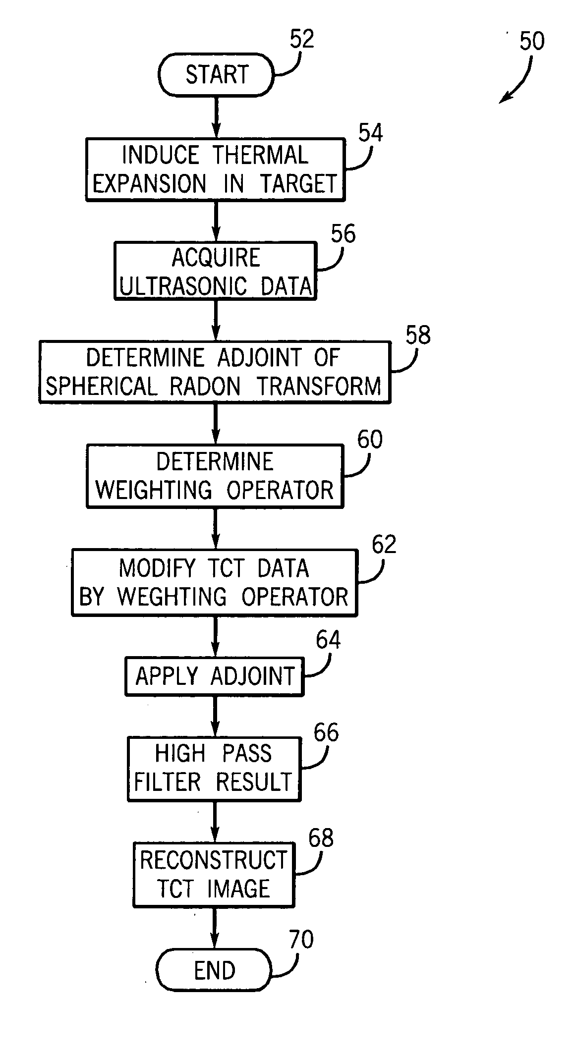 Method and system of thermoacoustic imaging with exact inversion