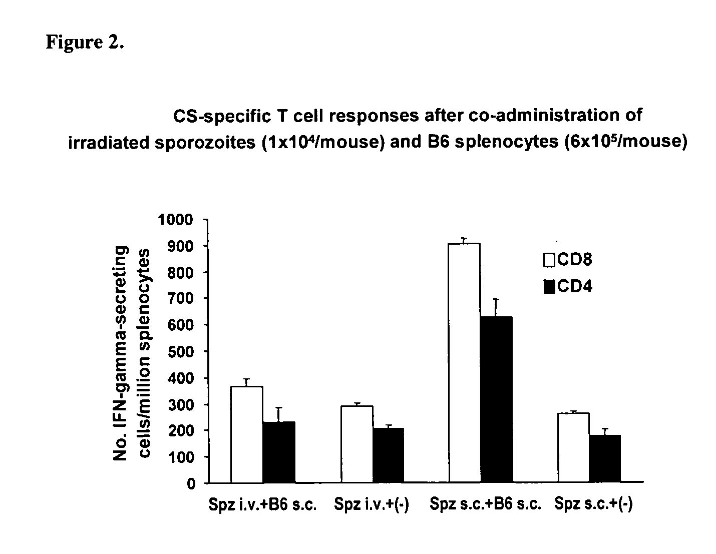 Use of allogenic or syngenic major histocompatibility complex (MHC) molecules as universal adjuvants for vaccines against neoplastic disease, infection and autoimmune disease