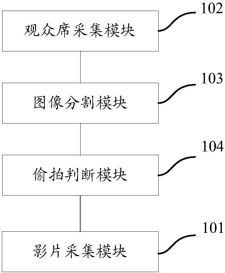 Sneak shot preventing system and method