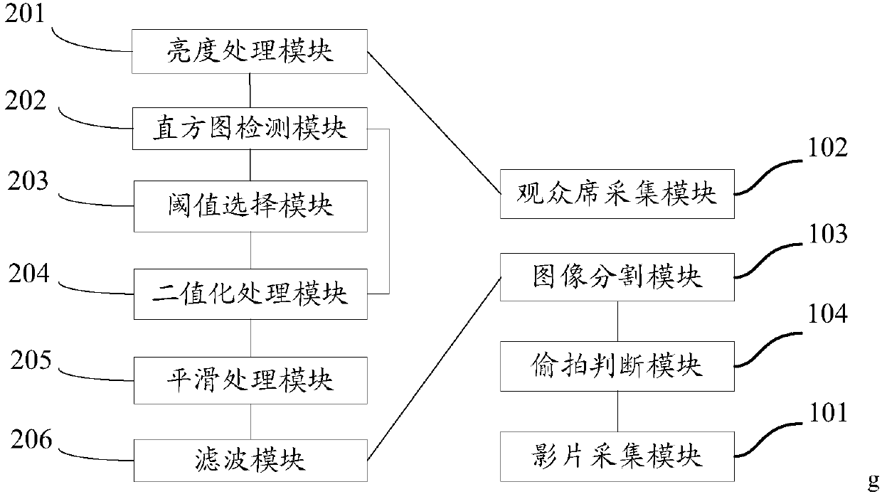 Sneak shot preventing system and method